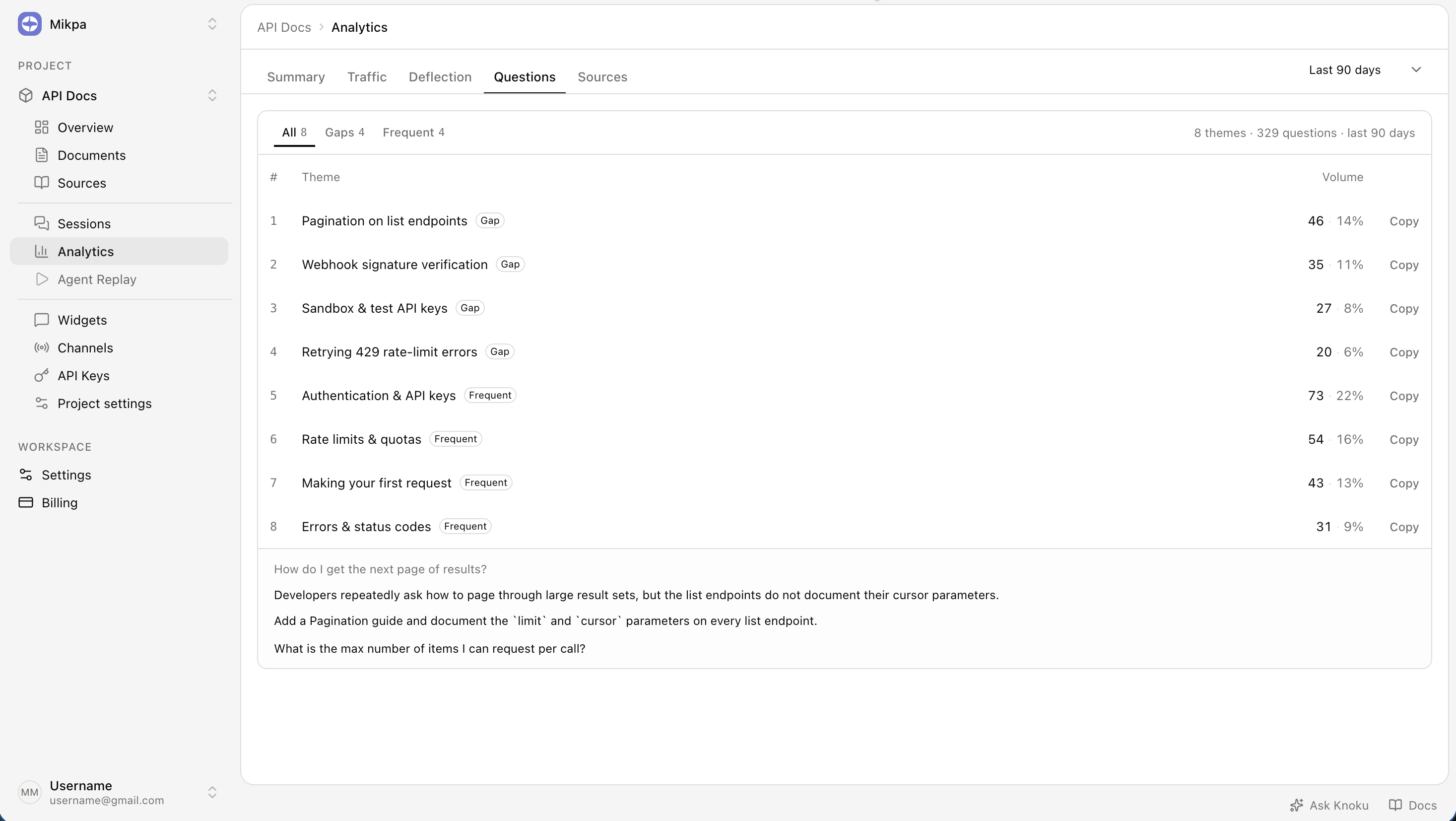 Knoku analytics — Questions