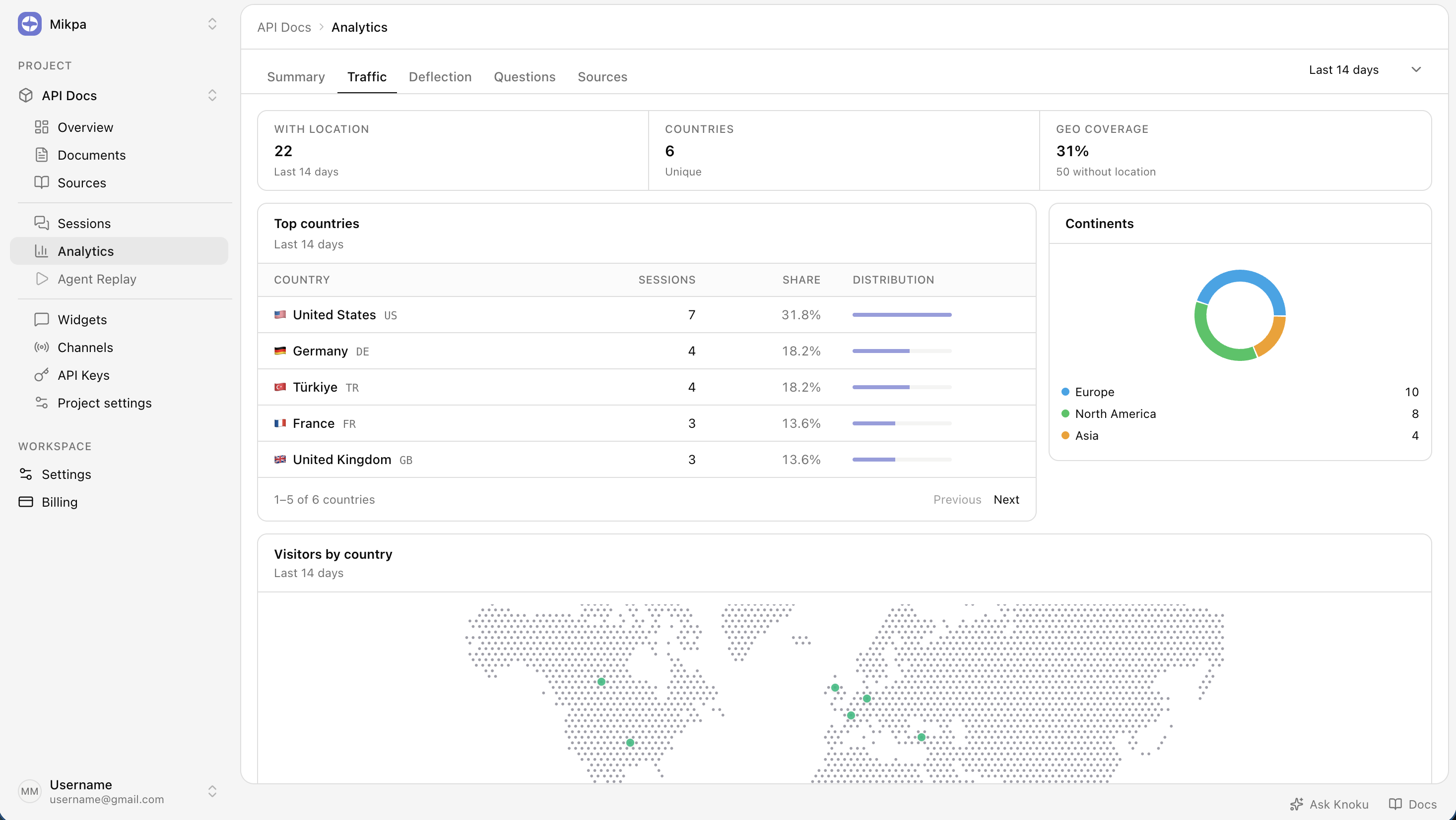 Knoku analytics — Traffic